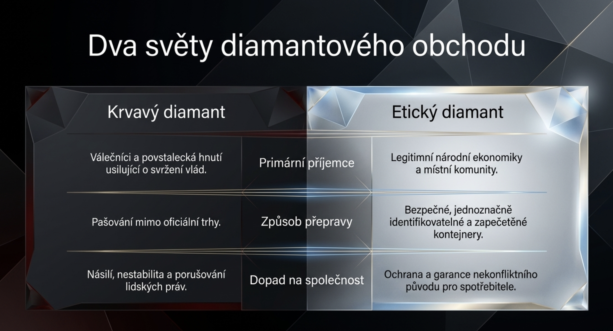 Diamanty a jejich původ
